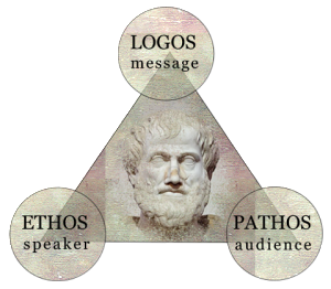 Ethos, Logos , Pathos