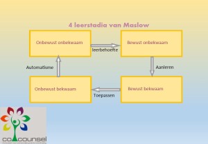 4 stadia Maslow