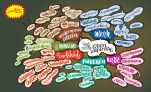 mindmap