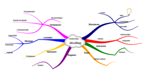 mindmap stap 4